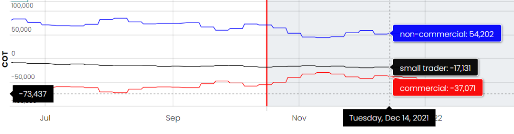 COT Report con Alpha4Charts