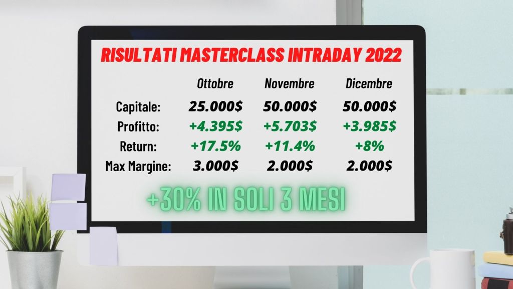 Diventare Day trader: risultati masterclass 2022